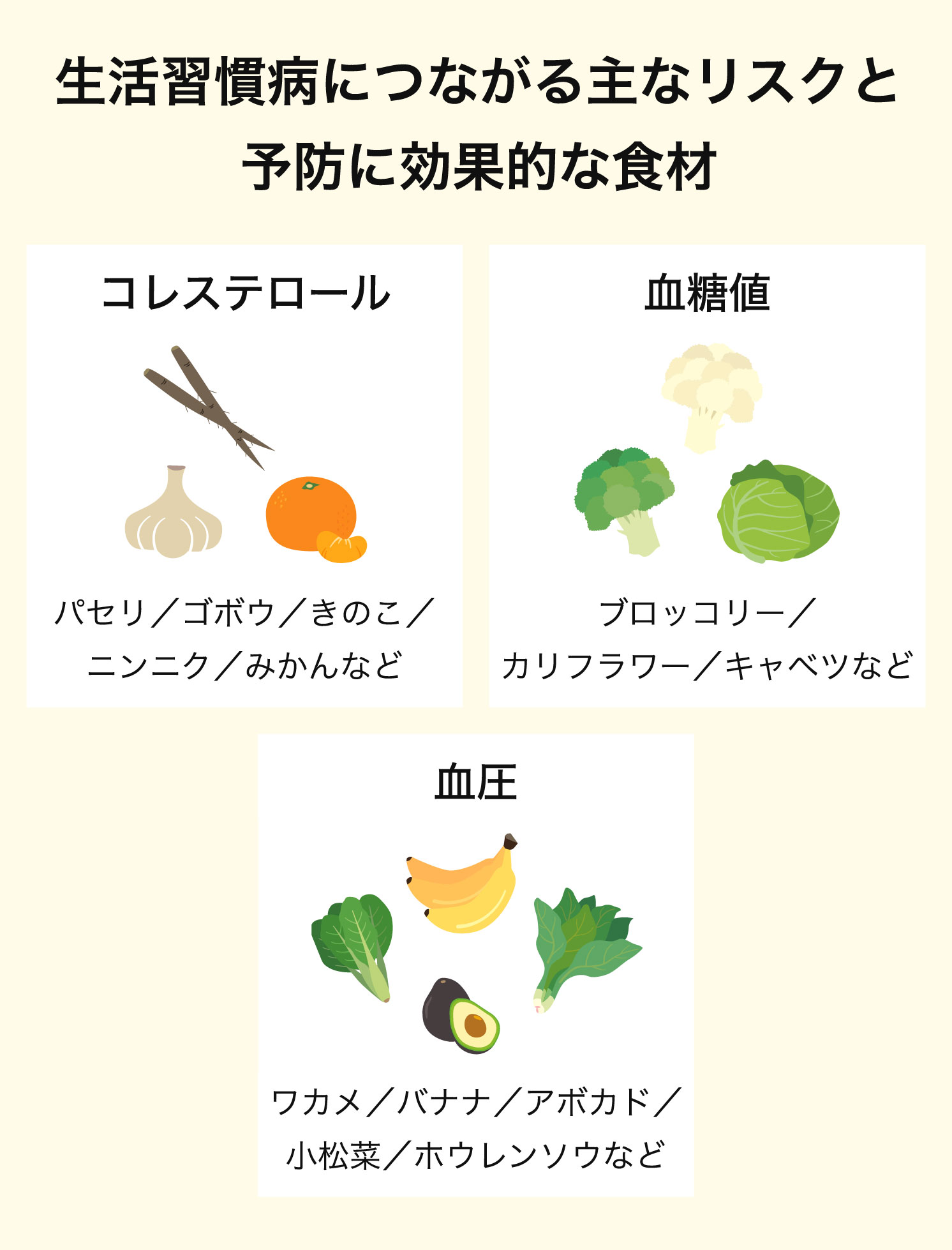 生活習慣病につながる主なリスクと予防に効果的な食材