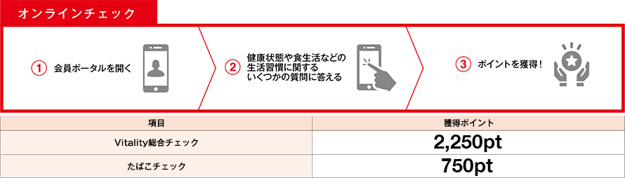 オンラインチェック