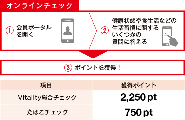 オンラインチェック