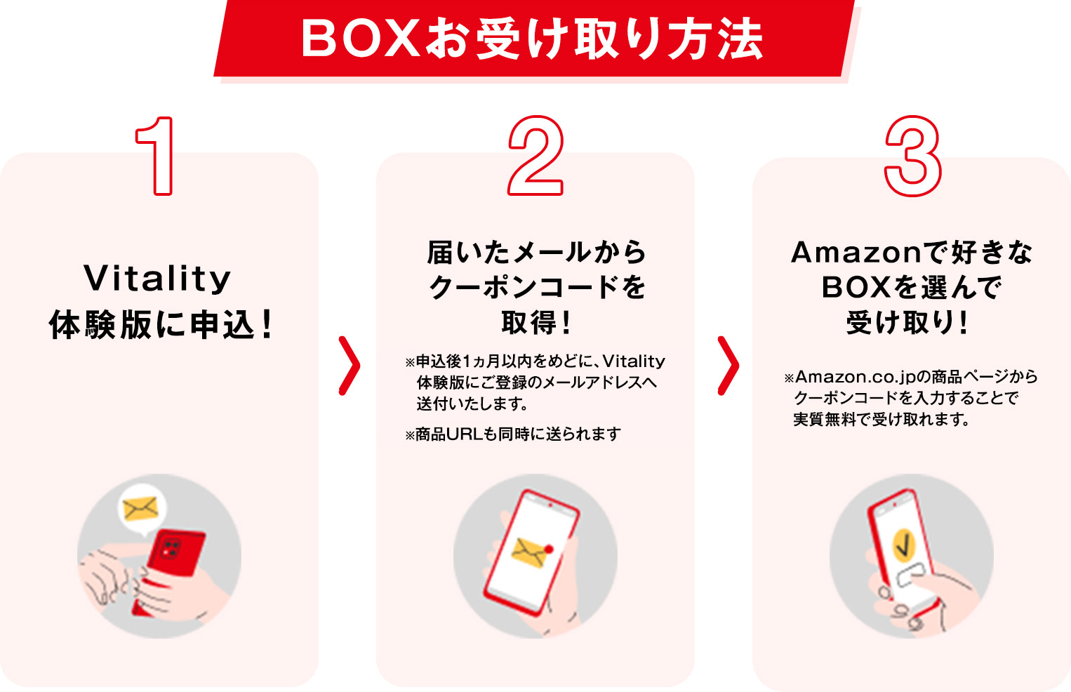 BOXお受け取り方法