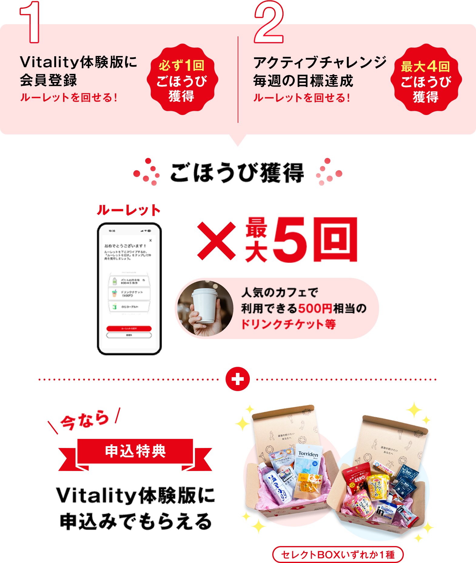 1.Vitality体験版に会員登録ルーレットを回せる！ 2.アクティブチャレンジ 毎週の目標達成ルーレットを回せる！