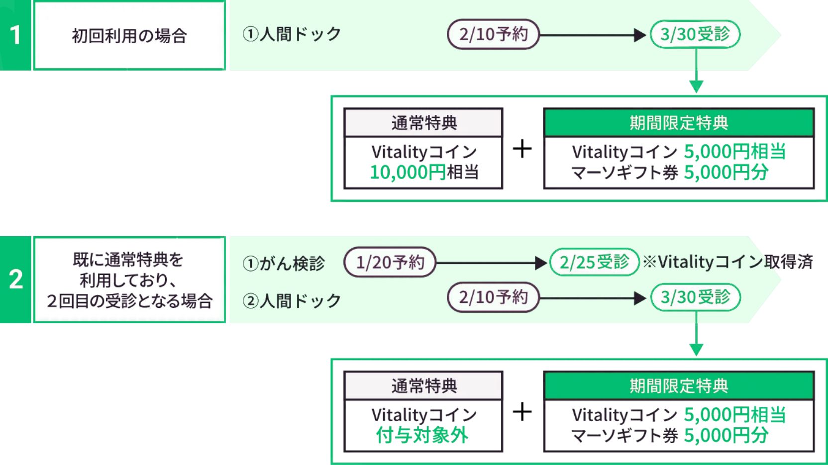 期間限定特典の利用条件
