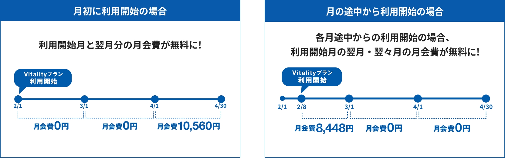 利用開始の場合